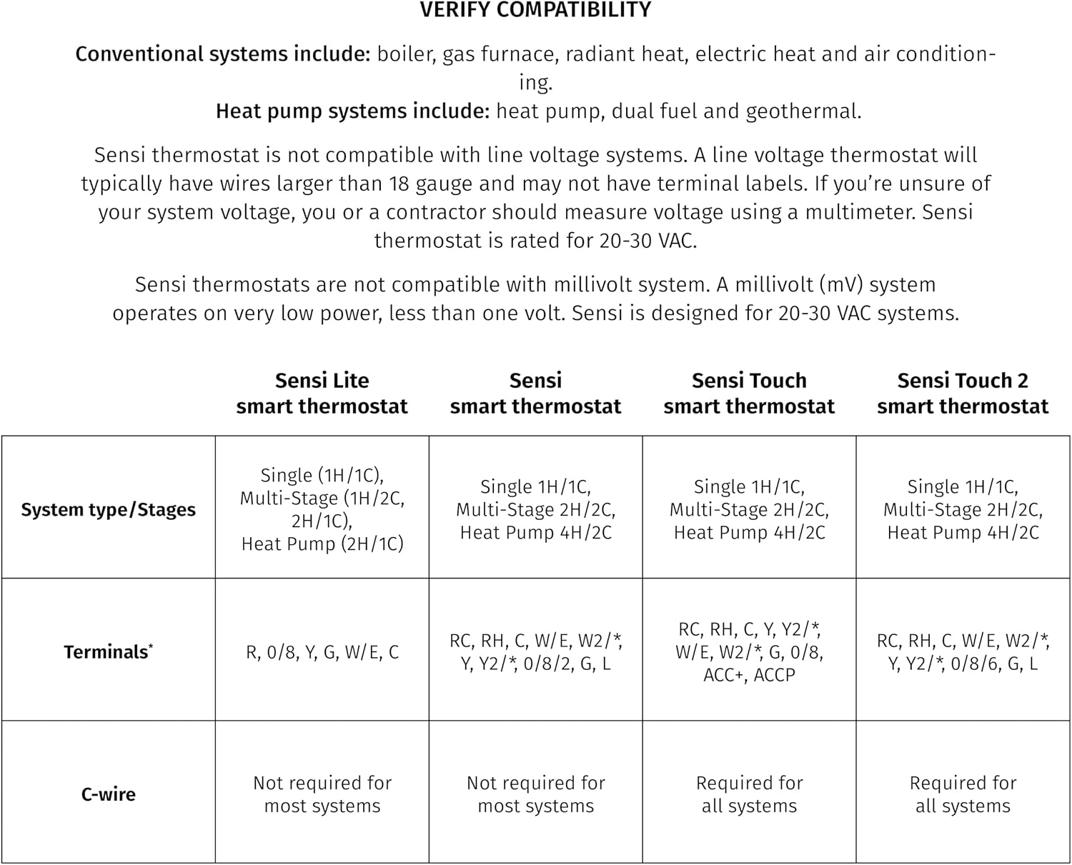Sensi Lite Smart Thermostat, WiFi, Alexa, DIY, Energy Star Certified, ST25 - Image 6