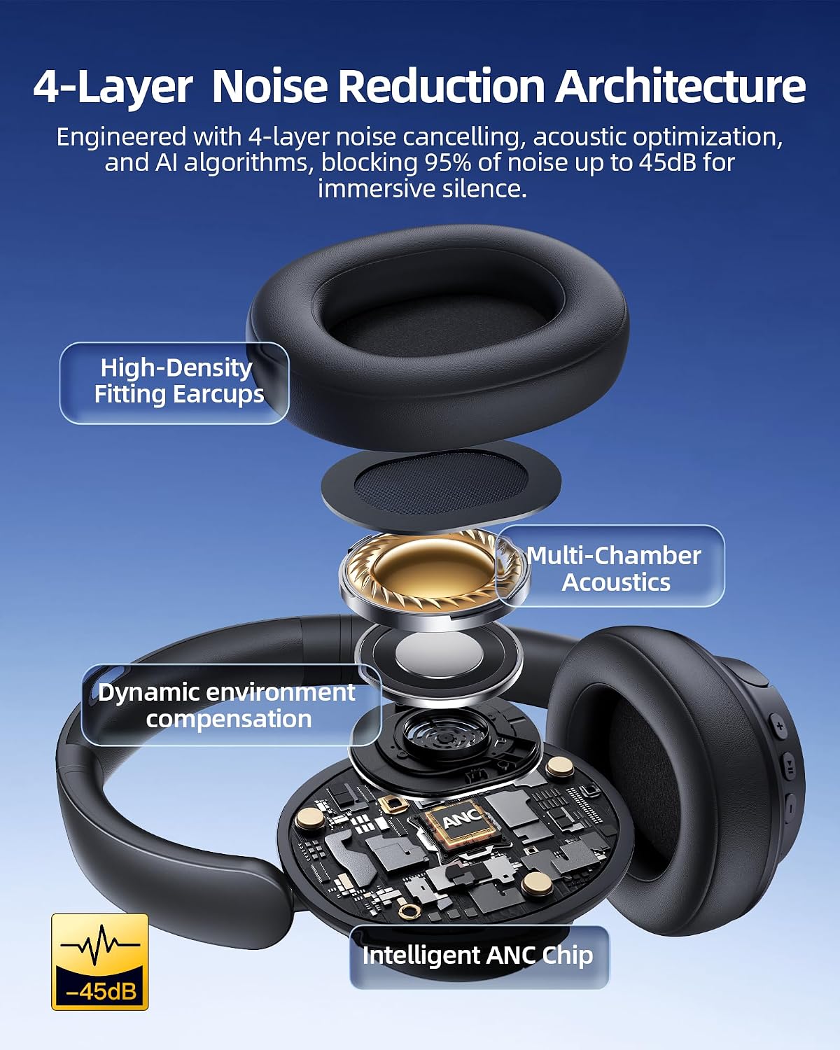 Hybrid Active Noise Cancelling Headphones 120H Playtime Wireless Headphones Bluetooth 6.0 Over Ear Headphones with 6 ENC HD Call Mic, Hi-Res 360° Spatial Audio ANC Headphone for Travel Workout Black - Image 3